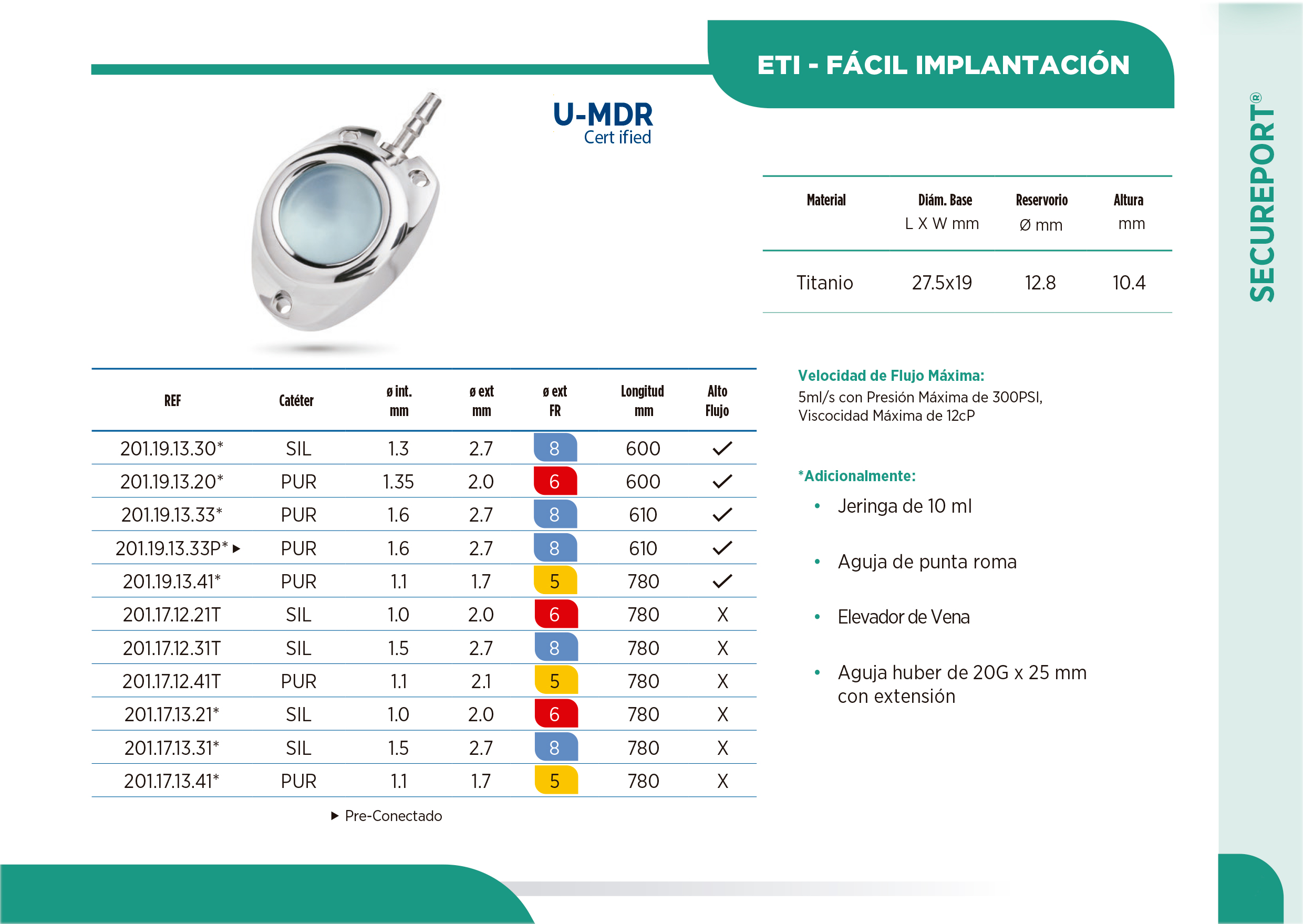 ETI - FÁCIL IMPLANTACIÓN ETI - FÁCIL IMPLANTACIÓN