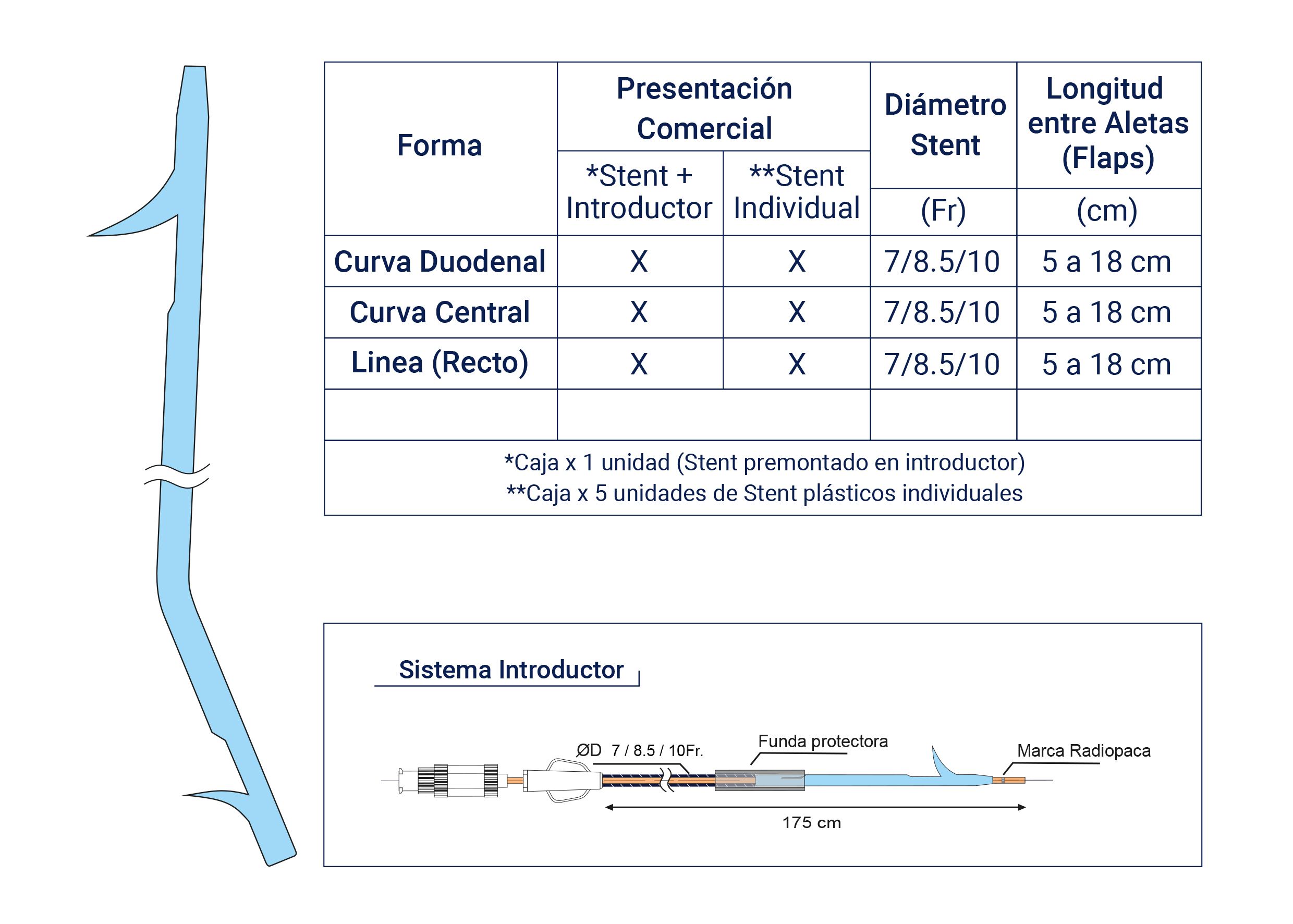 Sistema Introductor STENTS Sistema Introductor STENTS